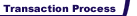 Transaction Process